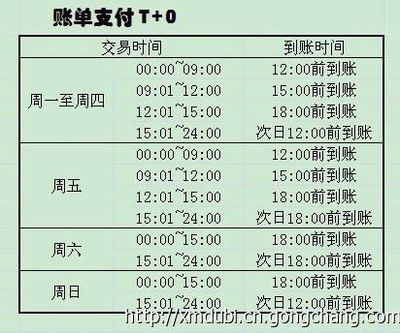 廈門無卡頭手機(jī)POS機(jī)與移動支付終端 低費率、高安全，誠招一級代理及軟件開發(fā)合作